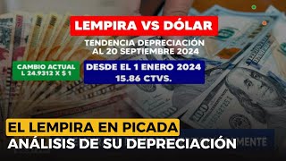 El lempira en picada Análisis de su rápida depreciación [upl. by Einnal]