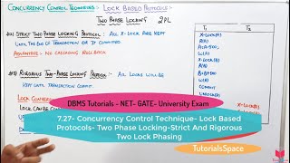 727 Two Phase Locking In Lock Based Protocols In DBMS  Concurrency Control Technique In DBMS [upl. by Enelez]