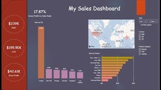 Power BI Template  Dark Background with KPI Circles [upl. by Salba]