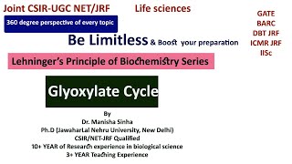 Glyoxylate cycle Lehningers principle of Biochemistry Dr Manisha Sinha [upl. by Asenej]