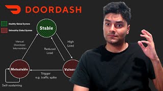 Microservices Gone Wrong at DoorDash [upl. by Aerdnek209]