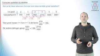 Hoe stel je een formule op bij een tabel met exponentiële groei havovwo 3  WiskundeAcademie [upl. by Gilbertine]