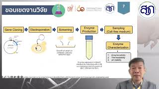 การศึกษาการผลิตเอ็นไซม์ xylanase ทนร้อนเพื่ออุตสาหกรรมอาหารสัตว์ [upl. by Benjy]