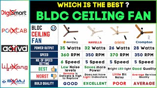 🌀 Best BLDC Ceiling Fan in India 2024  Atomberg vs Havells vs Crompton vs Orient  Top Picks [upl. by Brynne]