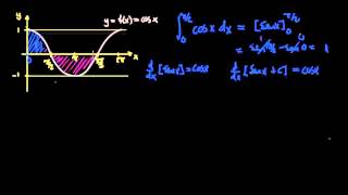 Integrales definidas y area negativa [upl. by Oirasor]