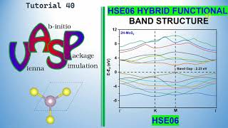 How to do HSE06 Hybrid Functional Band Structure Calculation for MoS2 by VASP amp VASPKIT dbinfotech [upl. by Eixirt]