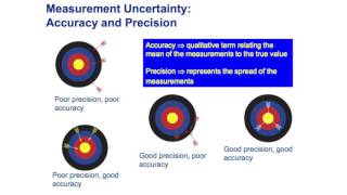 18 Agnieszka Bialek Radiometry Apparent Optical Properties Measurements and Uncertainties 2 [upl. by Michi472]