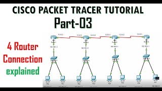 static routing with Connecting 4 routers with explanation  Cisco Packet Tracer Tutorial 3 [upl. by Klimesh]