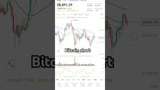 bitcoinquickupdateinbangla trading binancetrade cryptocurrency cryptobangla [upl. by Kenton905]