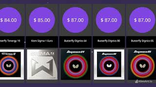 Comparison Most Expensive Table Tennis Rubbers [upl. by Antonina]