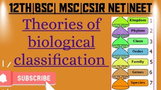 Theories of biological classification MSc zoology 1st sem  Hindi notes [upl. by Amend]