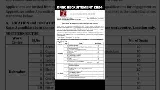 ongc recruitement notification 2024 ongc [upl. by Ekud]