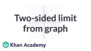 Twosided limit from graph  Limits  Differential Calculus  Khan Academy [upl. by Ratcliffe]