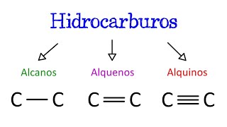 🔥 Alcanos Alquenos y Alquinos ⚫️ ¿Qué son Características EJEMPLOS Fácil y Rápido  QUÍMICA [upl. by Alcock996]