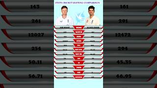 Joe Root VS Alastair Cook Tests Cricket Batting Comparison shorts cricket [upl. by Anelak]