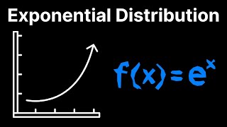 What is the Exponential Distribution  Introduction amp Examples [upl. by Nattie222]