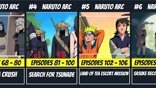 All Naruto Arc In Chronological Order [upl. by Keller]