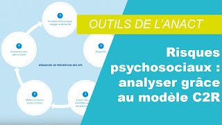 Risques psychosociaux  comment analyser les RPS à travers le modèle C2R [upl. by Neila]