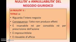 NULLITA E ANNULLABILITA DEL NEGOZIO GIURIDICO [upl. by Hussar767]