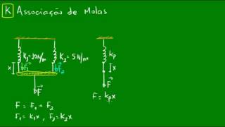 Associação de molas [upl. by Caro]