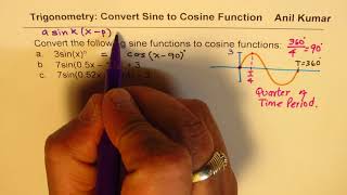 How to Write Sine Wave Equation as Cosine Wave IB AP Maths MCR3U [upl. by Ainessey957]