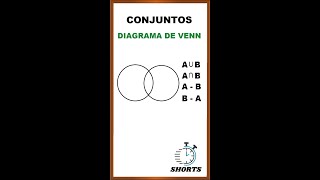 Shorts  Conjuntos Diagrama de Venn  Profa Noemi [upl. by Zel]