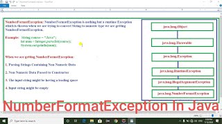 NumberFormatException In Java and how to handle it [upl. by Eignav]