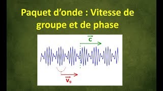 13 Vitesse de groupe et vitesse de phase pour un paquet donde [upl. by Anniala]