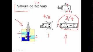 ✅ Valvula 32 34 42 vias  Electroneumatica e Hidraulica PARTE 3de6 [upl. by Anabahs]