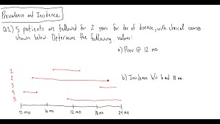 Prevalence and Incidence Question 1 [upl. by Reave520]