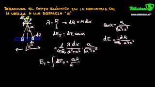CAMPO ELÉCTRICO CREADO POR UNA VARILLA EN UN PUNTO DE LA MEDIATRIZ [upl. by Ballman]