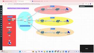 DMVPN Phase 1 Static configuration and troubleshooting Lab How to configure DMVPN VPN process [upl. by Egap]