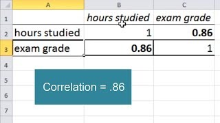 How to Calculate a Correlation in Excel  Pearsons r Linear Relationship [upl. by Dettmer]