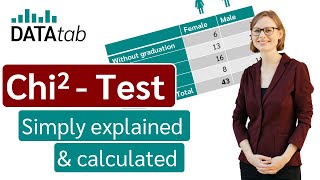 ChiSquare Test Simply explained [upl. by Leede]