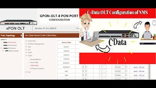 GPONOLT  Untagged VLAN Configuration For internet service  Add ONT with Line and Service profile [upl. by Cathe]