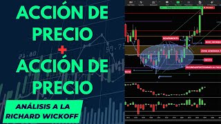 Acción de Precio con el Método Richard Wyckoff [upl. by Naggem]