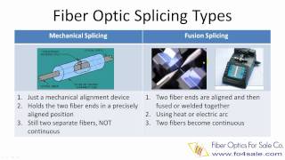 What is Fiber Optic Splicing [upl. by Kast768]