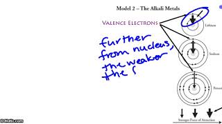 Unit 3 Coulombic Attraction Periodic Trends [upl. by Judy]