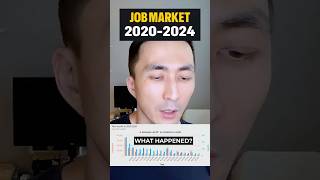 Software Engineer Job Market 2024 What You Need to Know shorts [upl. by Yreved]