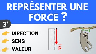 Comment représenter une FORCE le poids  ✏️ Exercice  PhysiqueChimie [upl. by Ylas359]