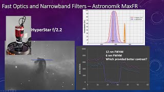 Bandwidth choices for narrowband imaging with fast optics 4k [upl. by Pizor922]