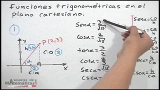 Funciones trigonométricas en el plano cartesiano [upl. by Aylsworth]