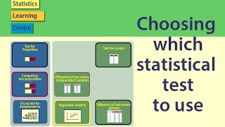 Statistical Tests Choosing which statistical test to use [upl. by Bilac]