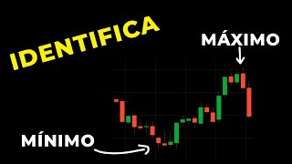 MÁXIMOS y MÍNIMOS  AVANZADOS  Cómo Identificarlos y Usarlos [upl. by Adnohsal]