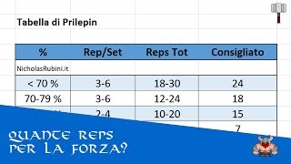 Allenamento Forza  Percentuali e Tabella di Prilepin  ed i suoi Pregi e Difetti [upl. by Tristas]