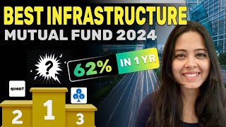 Best Infrastructure Mutual Funds 2024  Step by Step Analysis of 19 Fund Best Mutual funds for 2024 [upl. by Suryt]