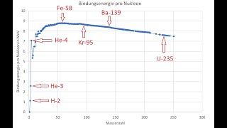 Physik LK 66  Bindungsenergie und Massendefekt [upl. by Kceb656]