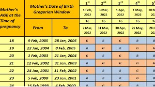 Chinese Calendar baby Gender Prediction 20232024 [upl. by Berthe]