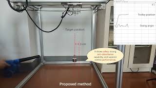 SafetyCritical Disturbance Rejection Control of Overhead Crane Systems [upl. by Mitchell]