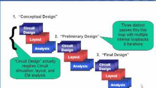 ELearning MMIC Design  Methodology part 1 of 9 [upl. by Olatha455]